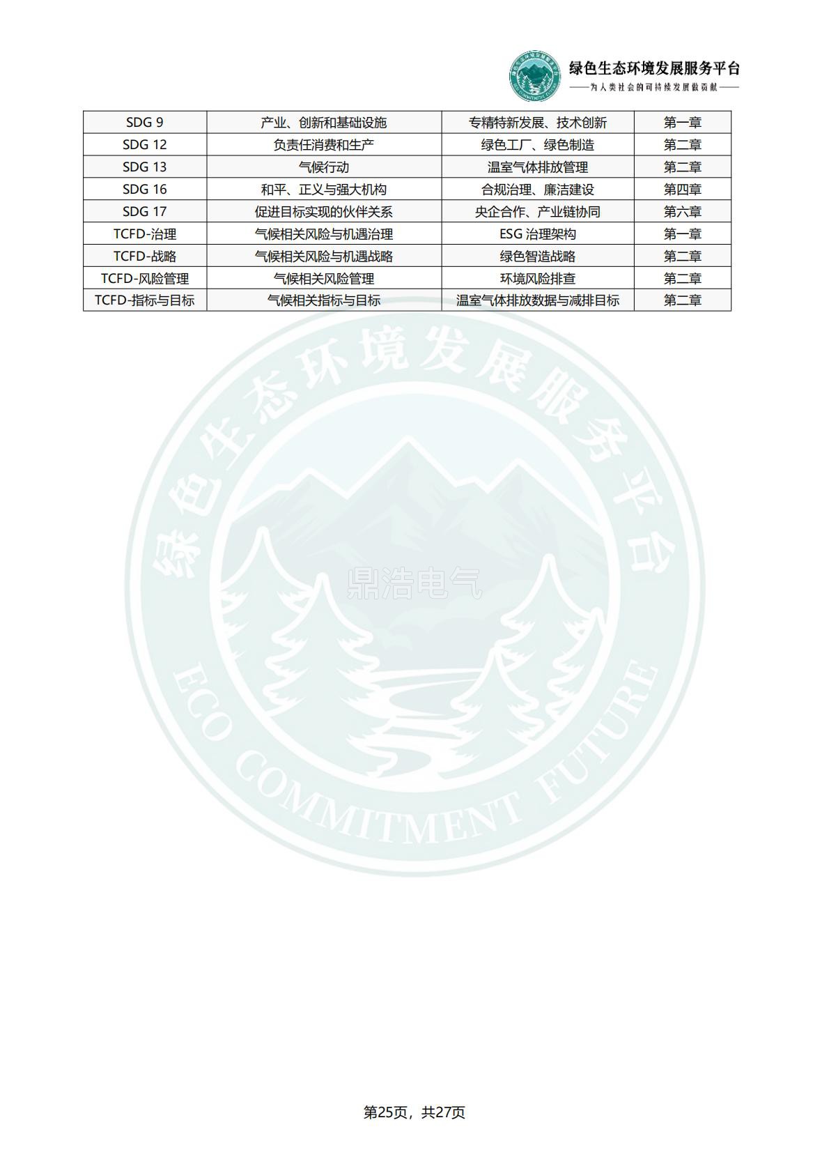 浙江鼎浩电气有限公司_ESG_环境_社会和公司治理_报告_正式文件_28.jpg
