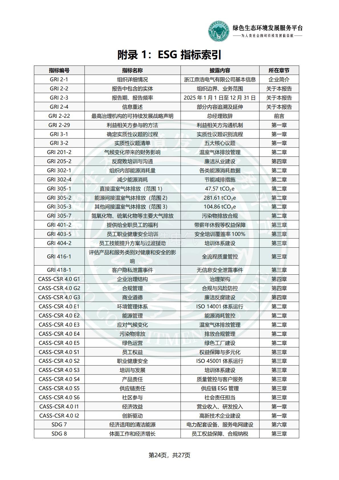 浙江鼎浩电气有限公司_ESG_环境_社会和公司治理_报告_正式文件_27.jpg