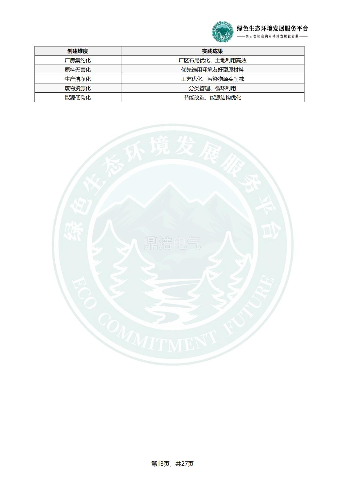 浙江鼎浩电气有限公司_ESG_环境_社会和公司治理_报告_正式文件_16.jpg